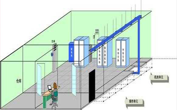 你了解“屏蔽機(jī)房”嗎？